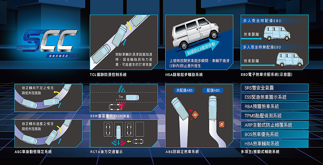 客車版標配前方碰撞預警以及盲區偵測輔助等ADAS系統。（圖片來源/ 中華汽車）