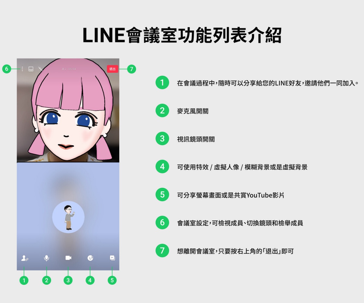 開會不用建群組 全新功能 Line會議室 點連結就加入 虛擬人物 背景特效超方便 食尚玩家