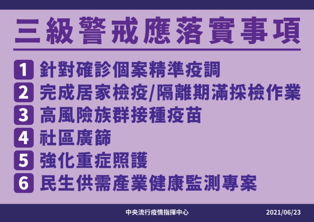 三級警戒再延長至7月12日 陳時中曝決策原因 