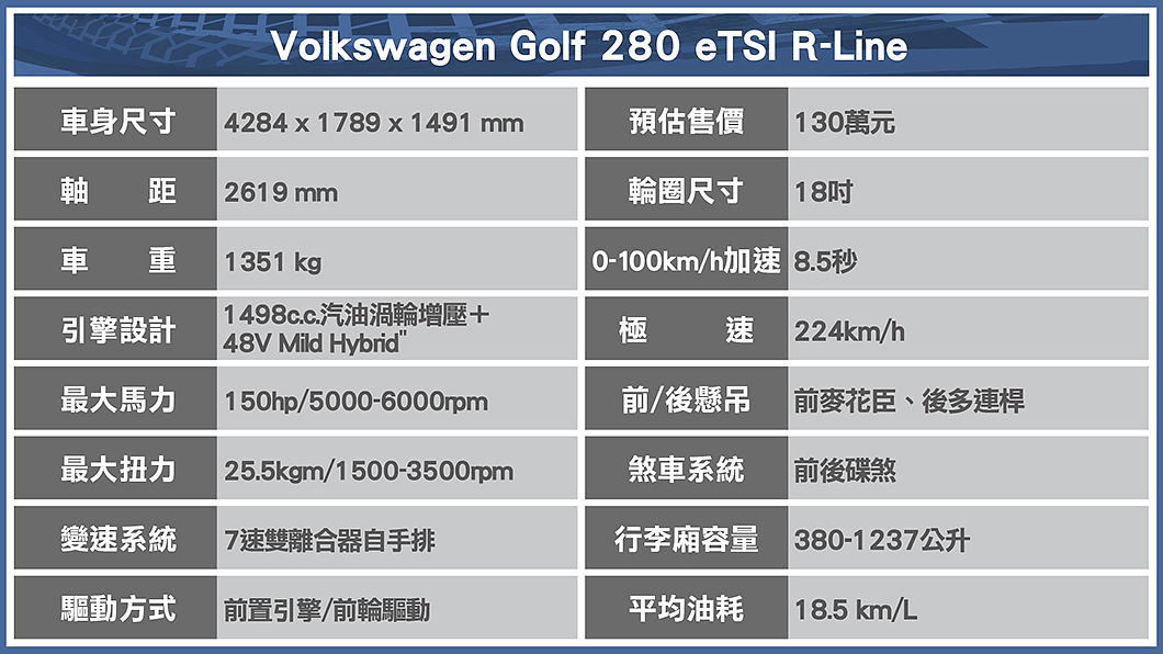 Golf 280 eTSI R-Line基本規格表。