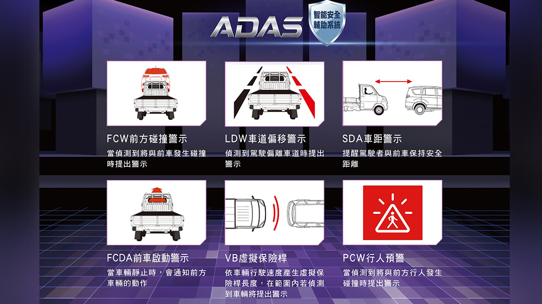 中華菱利ADAS系統包括6大項目。（圖片來源/ 中華菱利）