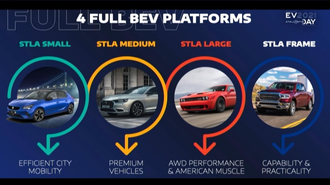 集團將會開發四款不同級距的電動車平台供旗下所有品牌使用。（圖片來源/ Stellantis）