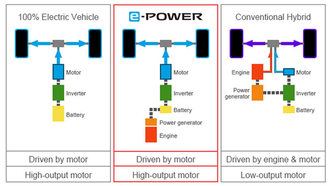基於集團資源共享，Nissan的「e-Power」很可能以「I-Power」移植至Infiniti，當然動力配置與輸出調校上絕對會有一番全然不同的景象。 （圖片來源/ Infiniti）