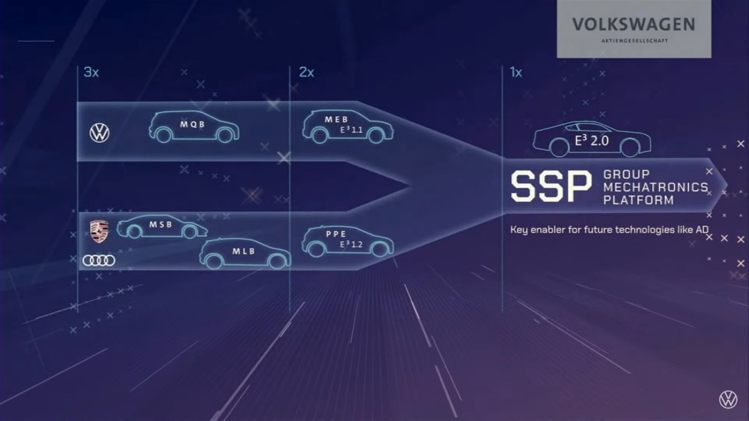 SSP平台將會是目前各平台的最終體，未來透過SSP一個平台可以擴展成多種不同車型。（圖片來源/ Volkswagen）