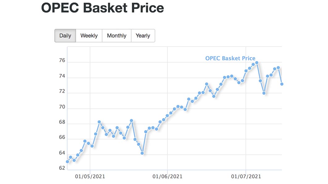 OPEC本週油價曾下修至近一個月新低。（圖片來源/ OPEC）