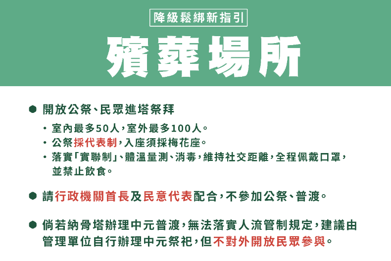 ８張圖秒懂最新「二級強化警戒措施」！7月27日起開放16大場所，托嬰、補習班鬆綁