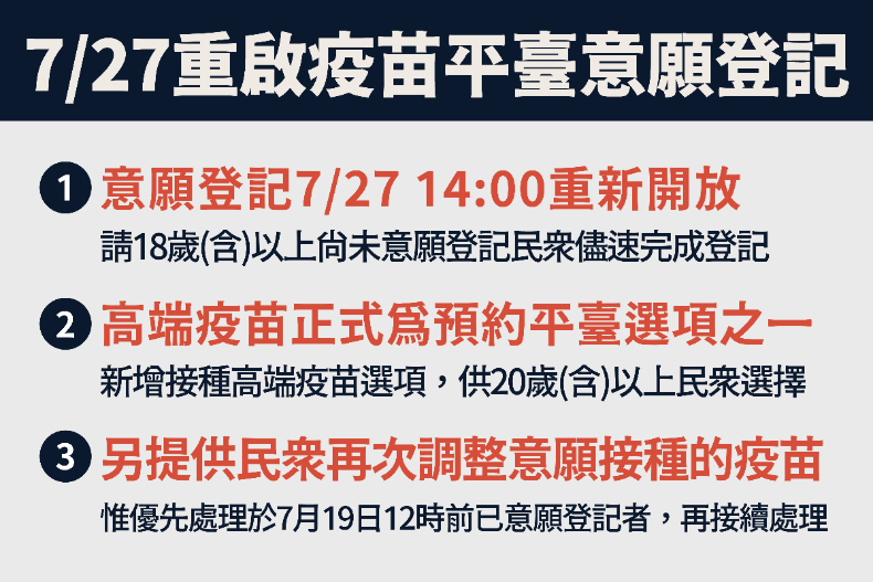 18歲以上注意，「疫苗預約平台」即刻起重新開放！新增「高端疫苗」選項，登記過也可再更改