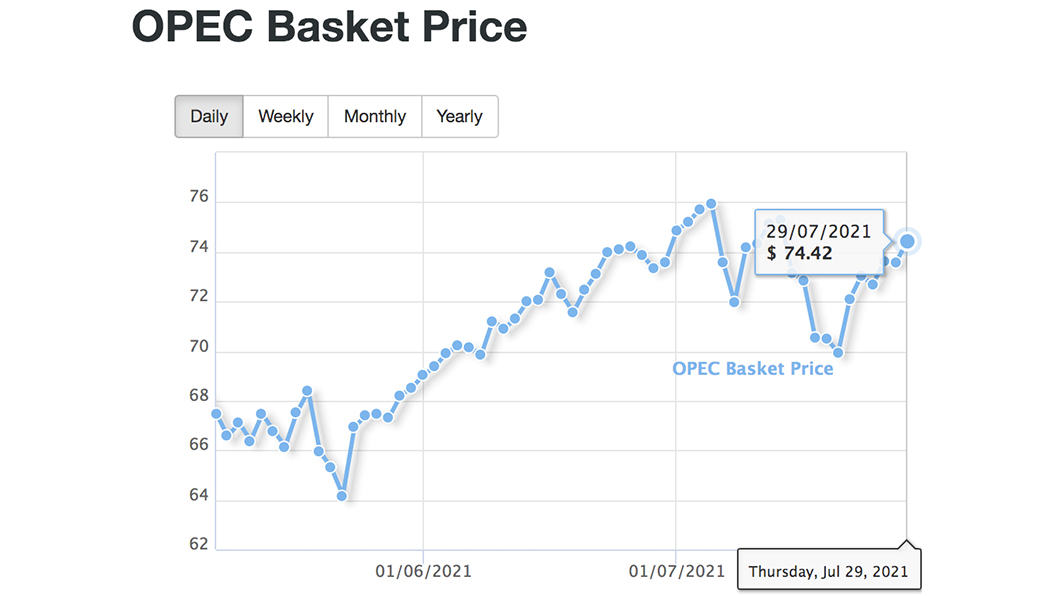 國際油價在本週重新向上攀升。（圖片來源/ OPEC）