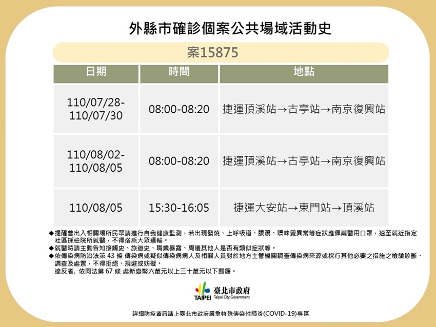 台北市公布2例確診者足跡 遍布5個捷運站、3個大賣場