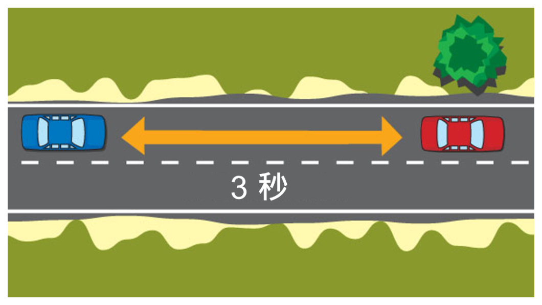三秒定律能輔助駕駛判斷需與前車保持多少距離，進而降低因安全距離過短而發生追撞的風險。(圖片來源/Ford)