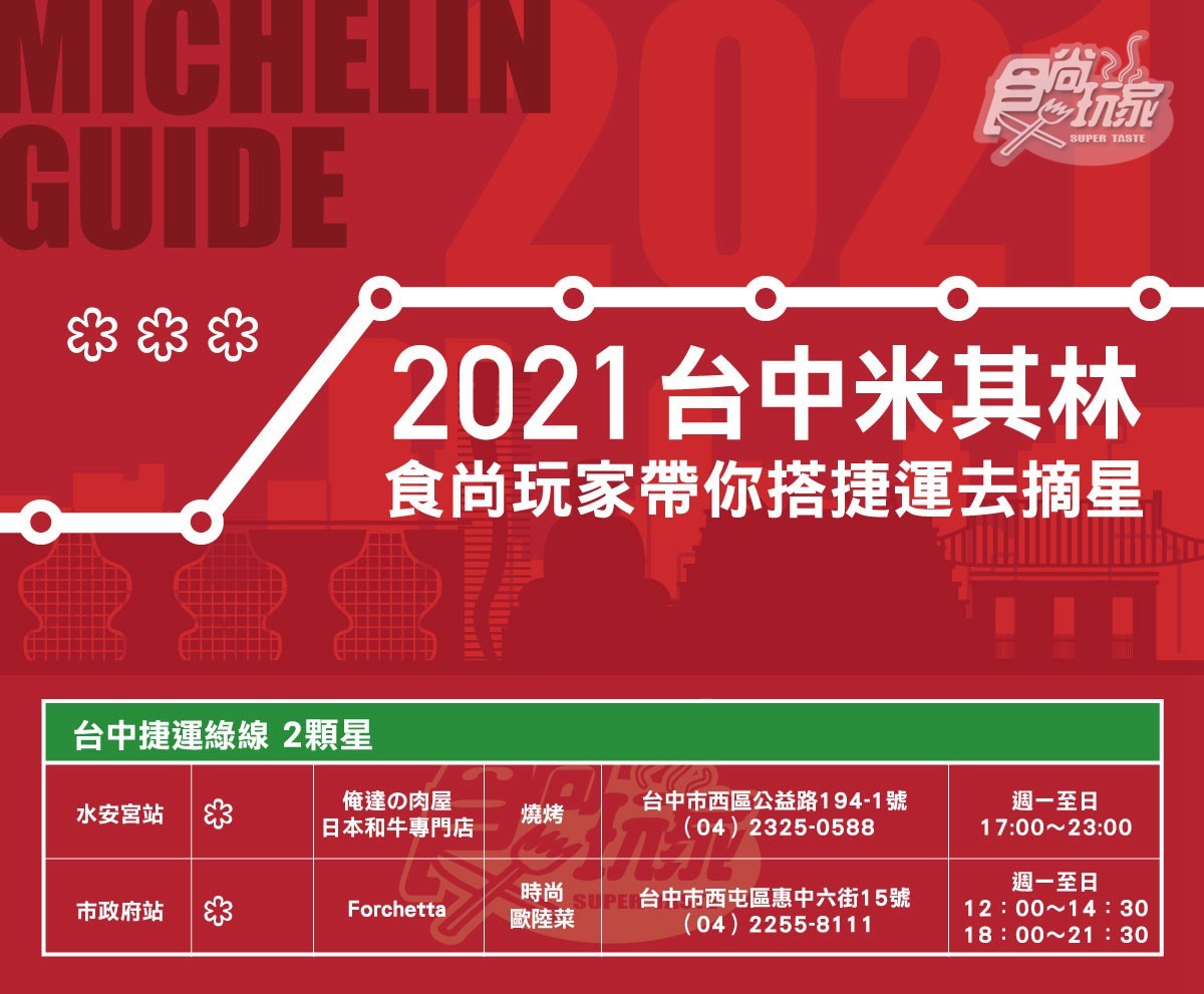 《2021米其林指南》捷運圖帶你吃！台北紅線摘最多顆星，台中綠線吃和牛燒烤、地中海料理