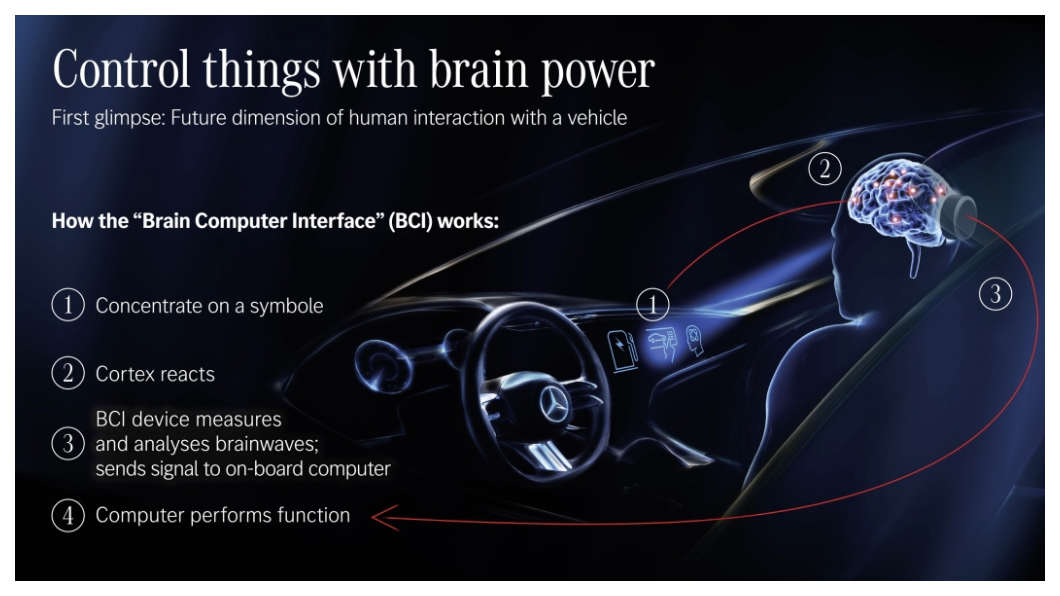 這項腦波控制科技尚未成熟，因此要在車輛領域應用還有一段很長的路要走。（圖片來源/ 賓士)