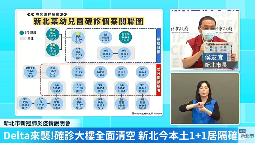 延伸閱讀