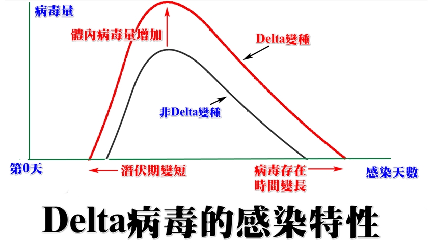 延伸閱讀