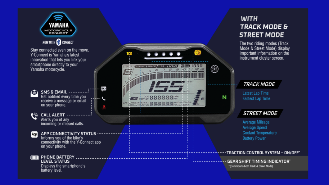 儀表板部分可以利用藍芽連線功能與手機同步，讓騎士以手機監看車輛資訊。(圖片來源/ Yamaha)