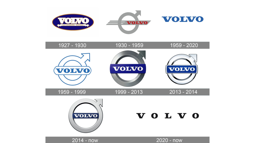 Volvo過去的廠徽通常都保有藍色或是銀色的風格，直到現在才改以單一顏色呈現。(圖片來源/ 1000logos.net)
