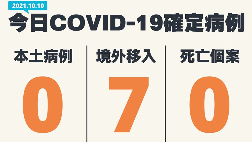 延伸閱讀