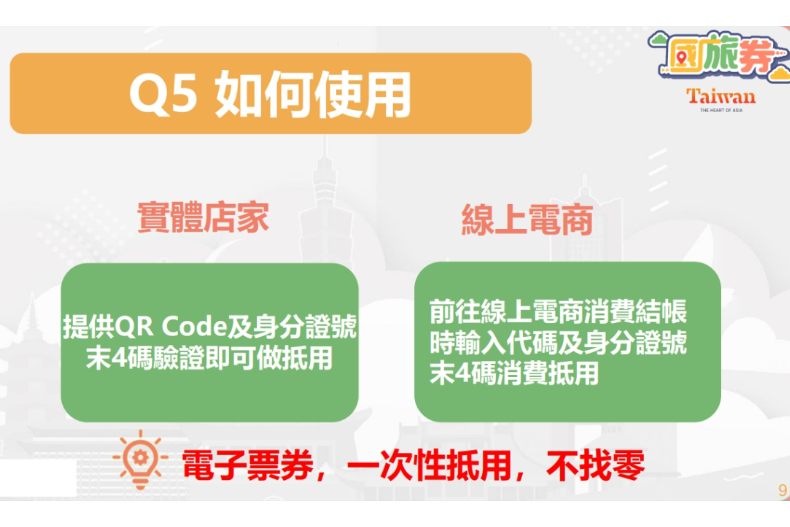 快訊／「1000元國旅券」第二波抽獎公布！5組身分證尾數快對號，領取、使用方式馬上懂