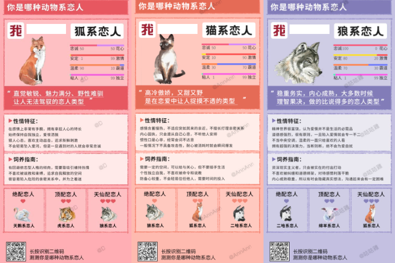 ▲你是哪種動物系戀人？