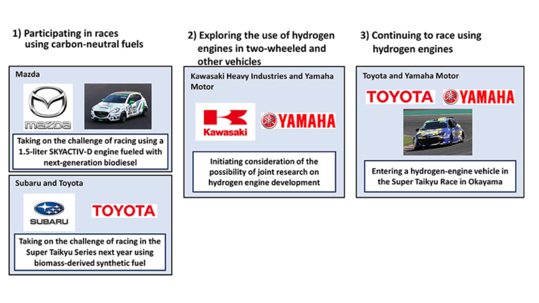 Toyota與其他四家日本大廠組成「Team Japan」，致力於開發更環保的燃料以及氫能源動力。(圖片來源/ Toyota)