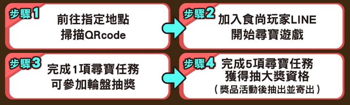 2021新北歡樂耶誕城X食尚玩家 尋寶遊戲（得獎名單已公布）