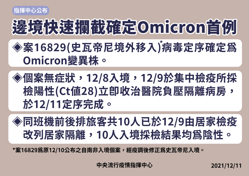 Omicron早已入侵台灣？12/8就來了！