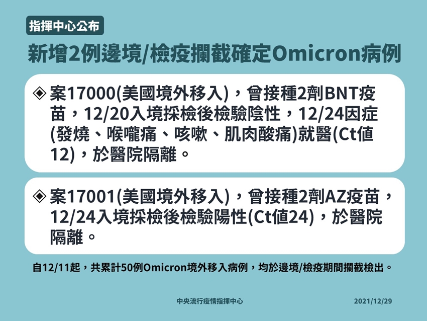 境外移入Omicron暴增！台灣明年1月下旬疫情最危險？陳時中透露警訊