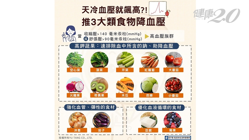 14種食物保護心血管！降血壓首選「高鉀蔬果」 2蔬菜強化血管彈性最有效