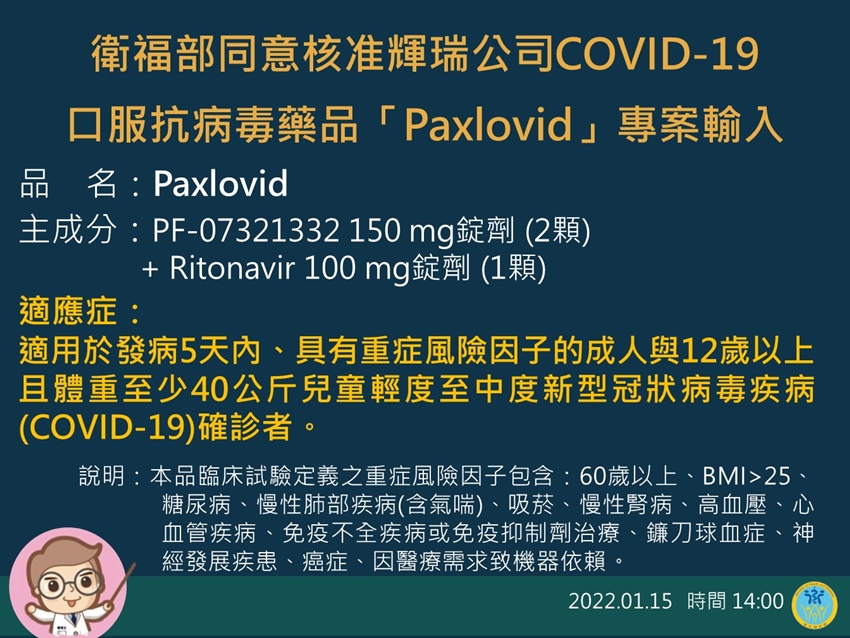 輝瑞新冠口服藥Paxlovid專案輸入 首批2萬人份最快3月前抵台！
