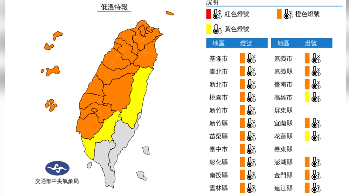 全台低溫「下探８度」雨彈連炸３天！下一波冷空氣「這天」報到再轉冷