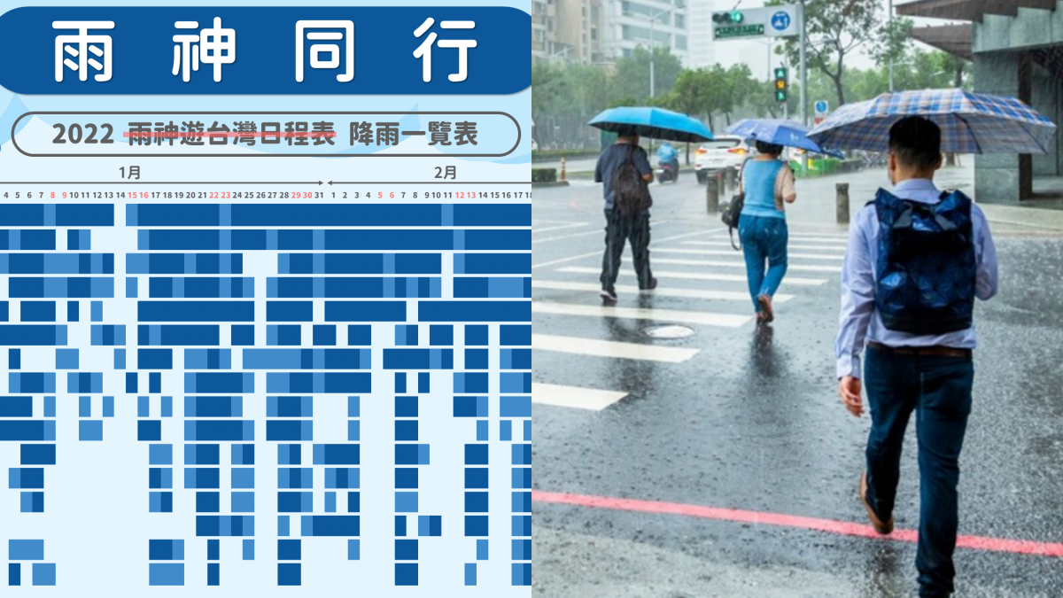 根本雨神同行！１張圖看全台降雨天數，台北近２個月僅６天沒下雨
