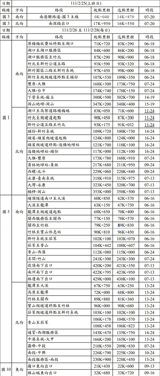 228連假出遊不塞車！國道５大「疏運措施」一次看：高乘載管制、加開路肩