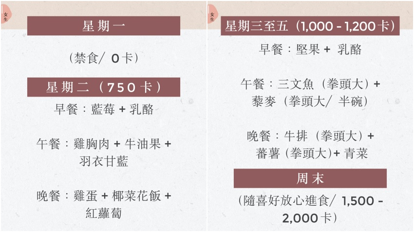 日本超夯週一斷食法 2個半月瘦15公斤，5天瘦1公斤的菜單大公開