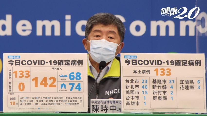 延伸閱讀