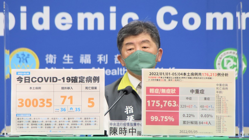 延伸閱讀