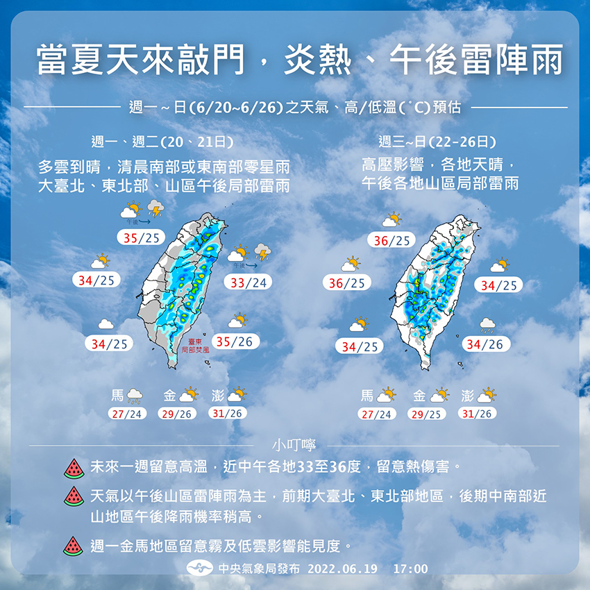 夏至將到！高溫飆36度、3地區防午後大雨 專家解答颱風季何時來