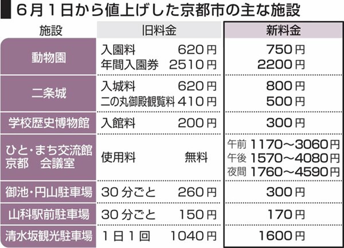 日本控先收！「2022京都最新旅遊須知」人氣景點、交通漲價表＋禮儀指南一次看