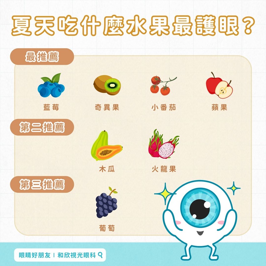 眼科醫推薦護眼水果，首選這4種！木瓜、火龍果、葡萄也讚但升糖值高