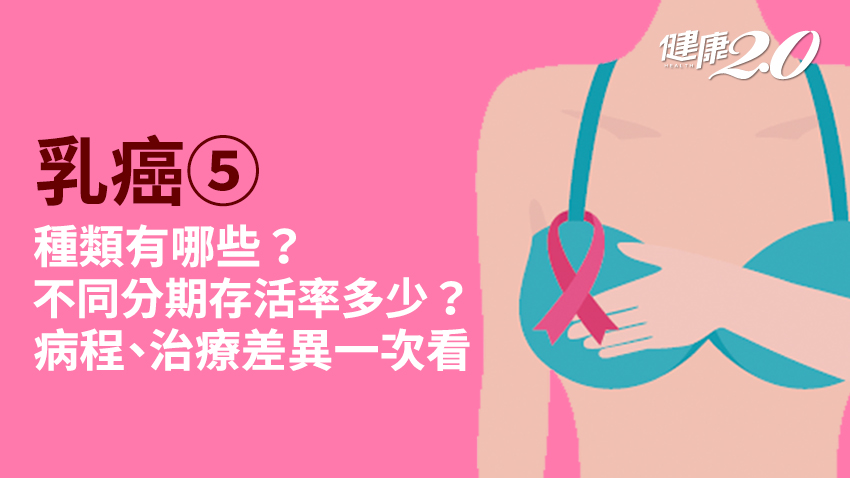 乳癌／乳癌3期、4期還有救嗎？三陰性乳癌、HER-2陽性怎麼辦？