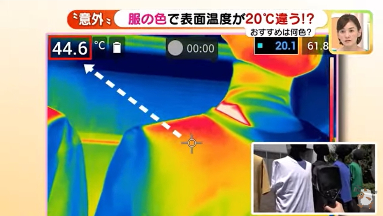 哪個顏色最吸熱？日本節目實測「6色衣服溫度變化」，專家：這3色穿起來最涼