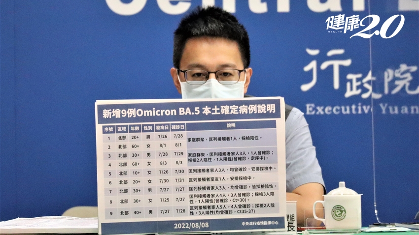 延伸閱讀