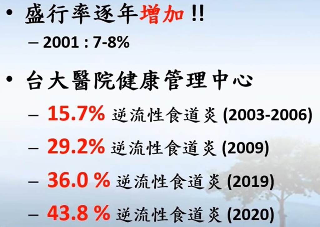 謝金燕、徐若瑄反覆發作，胃食道逆流地雷食物快避開！4大特徵你中幾項？