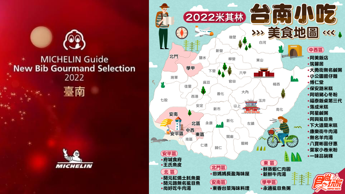 台南美食地圖帶著走！《2022米其林指南》必比登推介，入選27家、這１區17家居冠