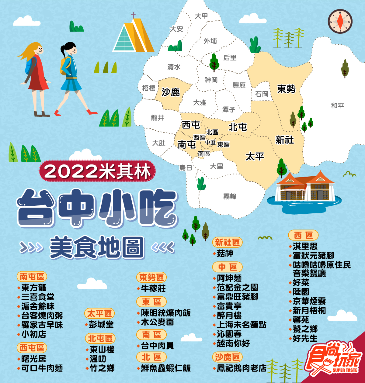 「４都最強小吃地圖」快收！《2022米其林指南》必比登推介，北中南高一次看