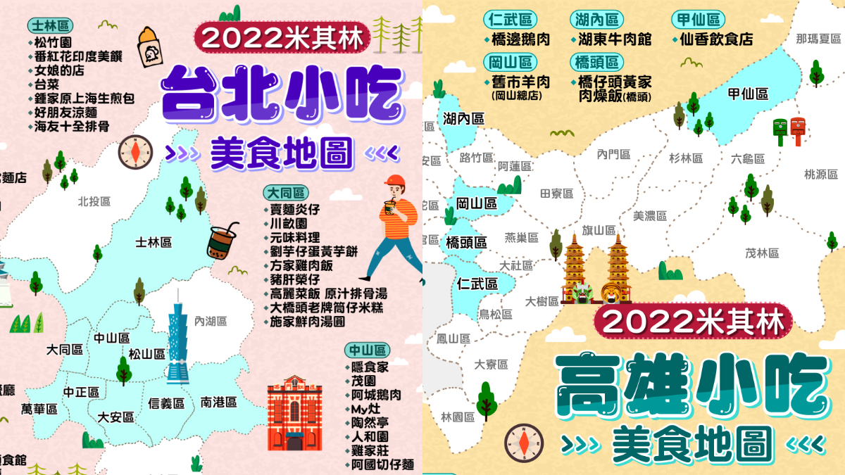 「４都最強小吃地圖」快收！《2022米其林指南》必比登推介，北中南高一次看