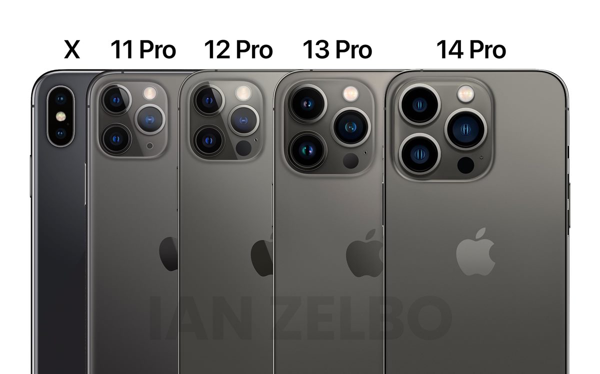 不只剪螢幕瀏海！iPhone 14手機鏡頭５大升級亮點，最高4800萬畫素、加大光圈
