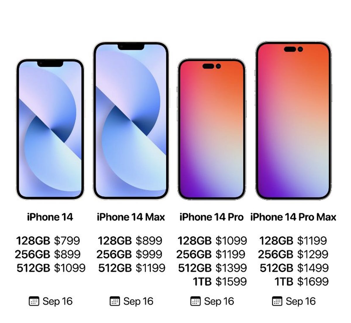 iPhone 14主打深紫色、夕陽金！剪瀏海機型1TB超大容量，最貴５萬元能買到