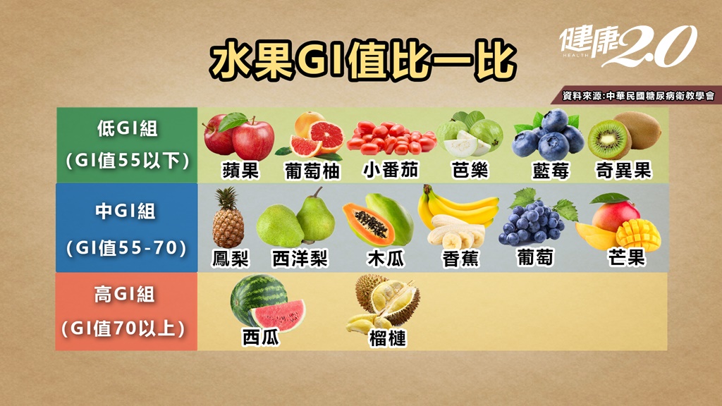 水果甜甜，減重最好別吃？韓星愛用「這2款果汁」 幫助消化、降食慾