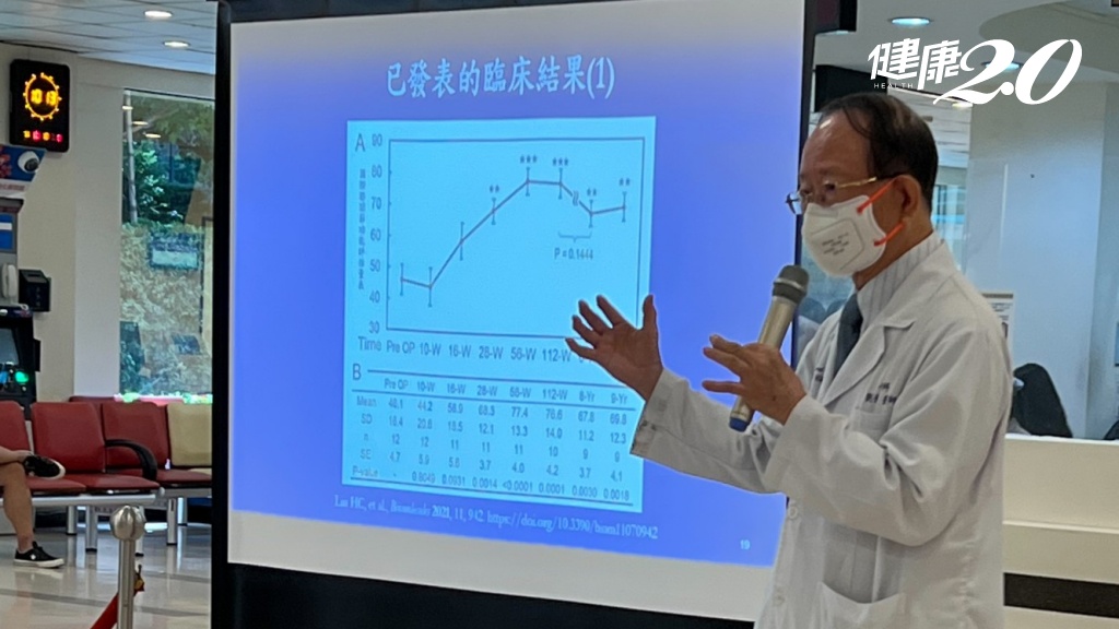 延伸閱讀