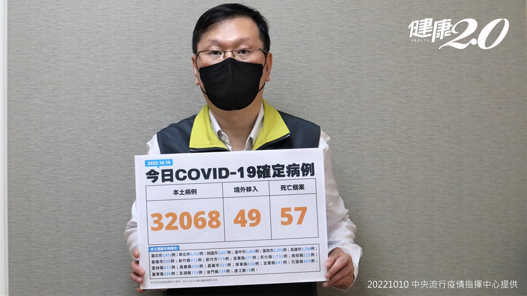 延伸閱讀